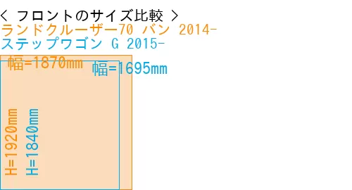 #ランドクルーザー70 バン 2014- + ステップワゴン G 2015-